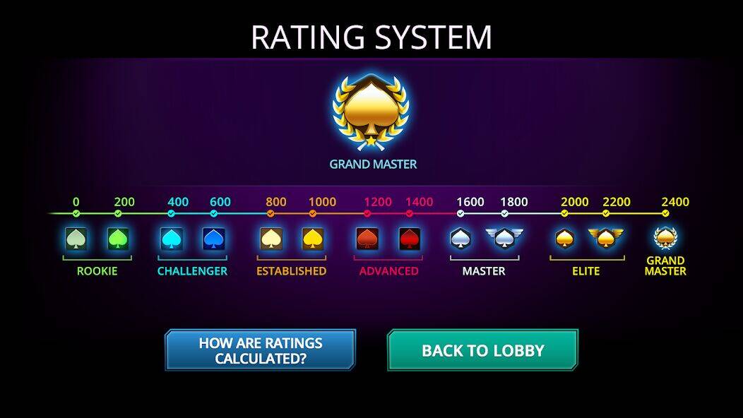 Скачать взломанную Match Poker Online [Бесплатные покупки] MOD apk на Андроид