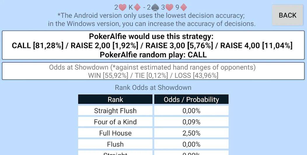 Скачать взломанную Offline Poker AI - PokerAlfie [Много монет] MOD apk на Андроид