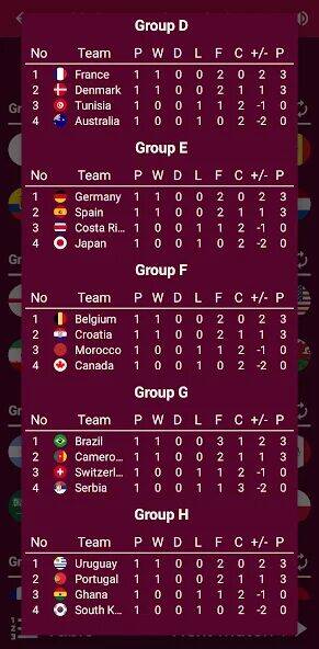 Скачать взломанную World Championship Calculator [Много монет] MOD apk на Андроид